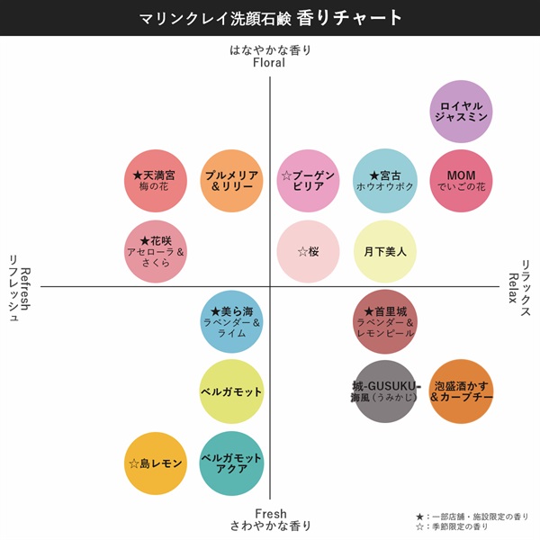 琉球のタラソマリンクレイ洗顔石鹸（ベルガモットアクアの香り）200g 詳細画像