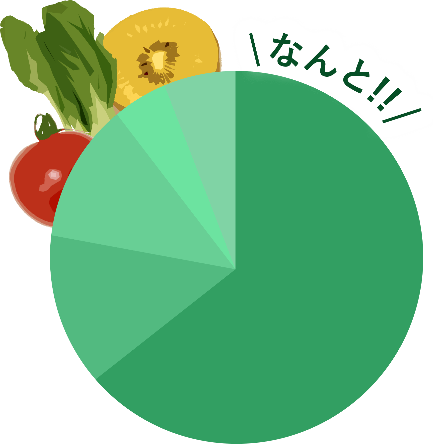 円グラフ